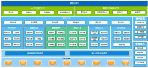 三维天地携数据资产管理平台亮相数博会，助力企业管理数智化转型