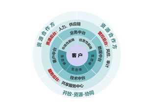 平台模块赋能组织 企业管理的智能化升级路径