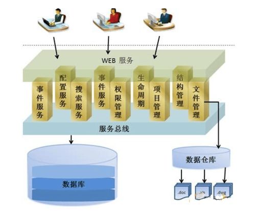 aras维护 企业PLM系统稳定运行的核心保障，解锁数字化转型新效能