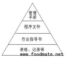 浅析HACCP体系在构建企业质量管理体系中的应用