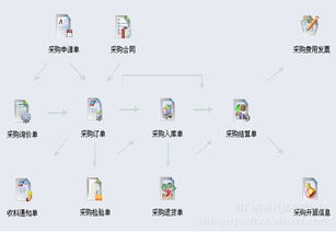启航A9 ERP高级版 驱动企业数字化转型与精细化管理的新引擎