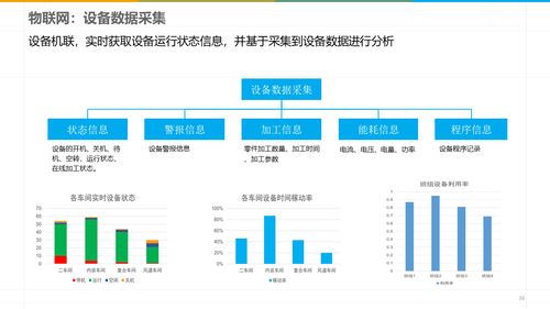 解码未来工厂 智能制造时代MES系统规划建设方案的企业管理实践