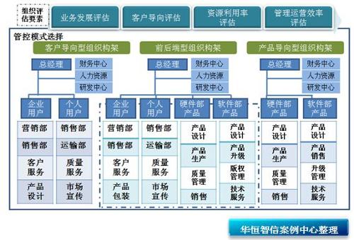 集团管控 - 企业管理核心枢纽