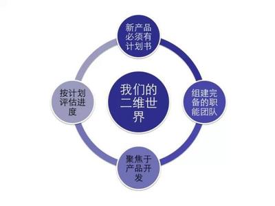 在当下互联网发展热潮中如何创业与企业管理的智慧