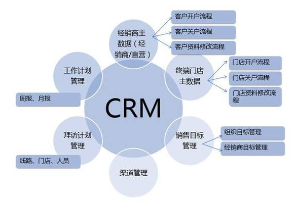 CRM系统解决企业痛点，你的企业是否遇到这些？