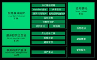 360企业安全联合椒图科技发布服务器自防护安全产品，助力企业管理升级