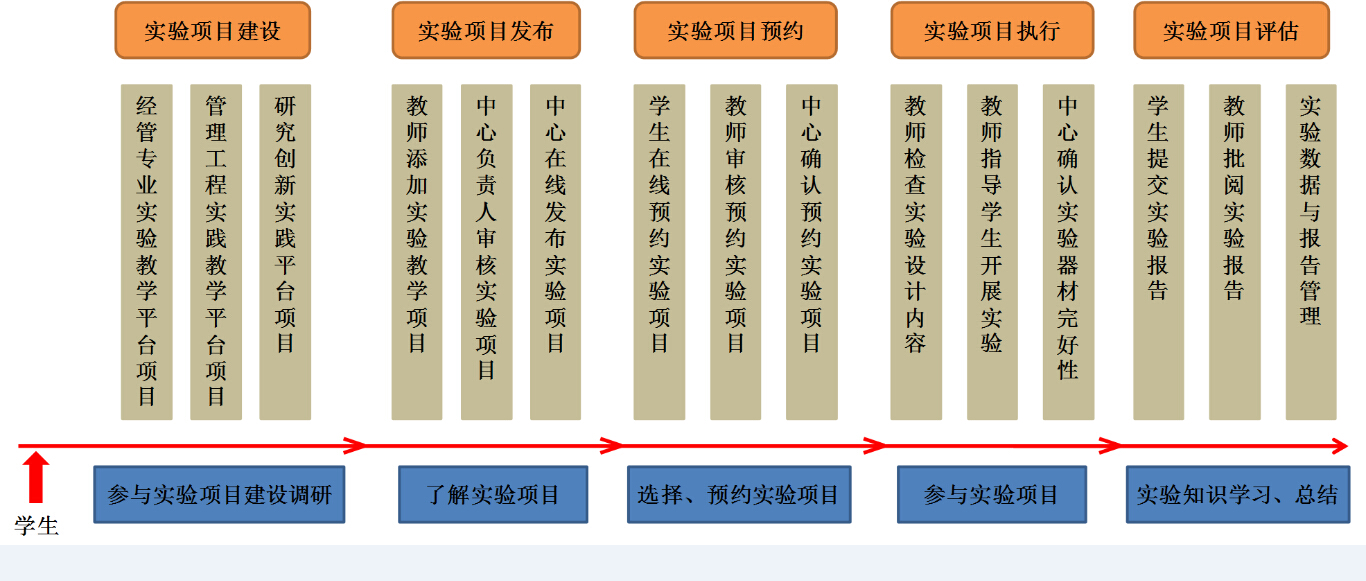 影子工厂工商管理综合实验功能 企业管理实践平台