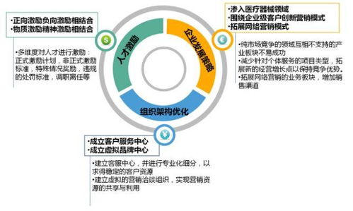 从数据岛屿到决策中枢 某环境工程企业系统诊断的破局之路